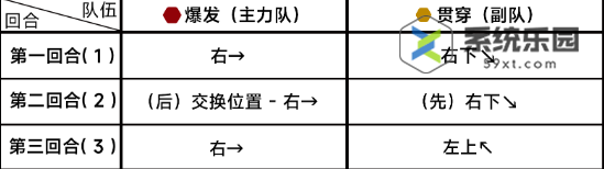 蔚蓝档案第九章9-5关卡玩法介绍