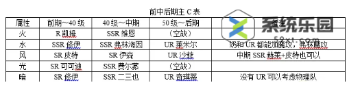 欢迎来到梦乐园值得培养角色推荐