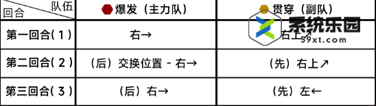 蔚蓝档案第九章困难9-1玩法介绍