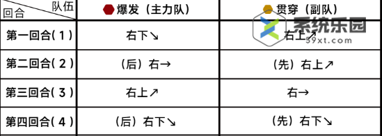 蔚蓝档案第九章困难9-2玩法介绍