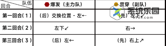 蔚蓝档案第九章困难9-3玩法介绍