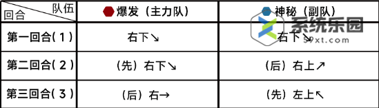 蔚蓝档案第十章10-1关卡玩法介绍