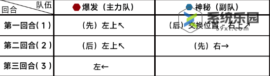 蔚蓝档案第十章10-2关卡玩法介绍