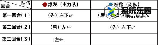 蔚蓝档案第十章10-3关卡玩法介绍