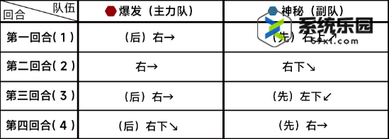 蔚蓝档案第十章10-4关卡玩法介绍