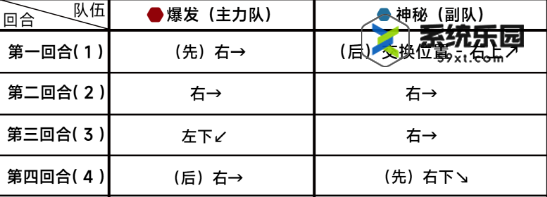 蔚蓝档案第十章10-5关卡玩法介绍