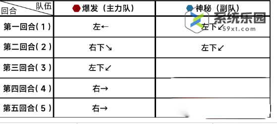 蔚蓝档案第十章困难10-1玩法介绍