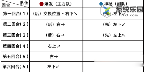 蔚蓝档案第十章困难10-2玩法介绍