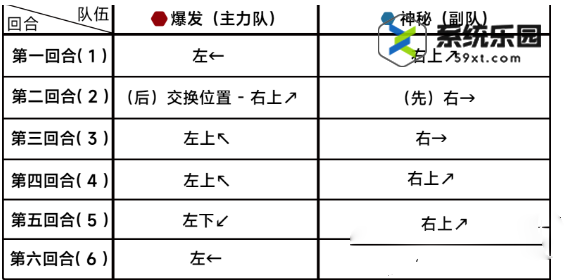 蔚蓝档案第十章困难10-3玩法介绍