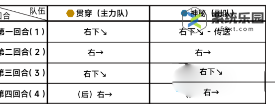 蔚蓝档案第十一章11-2关卡玩法介绍