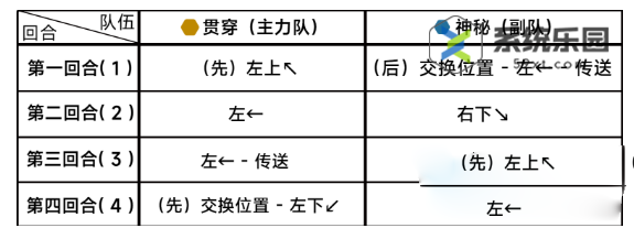 蔚蓝档案第十一章11-4关卡玩法介绍