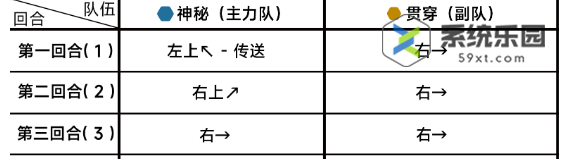 蔚蓝档案第十一章11-5关卡玩法介绍