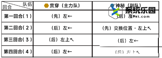 蔚蓝档案第十一章H11-1玩法介绍