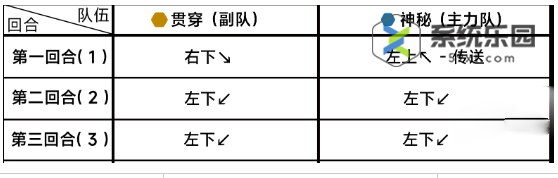 蔚蓝档案第十一章困难11-3玩法介绍