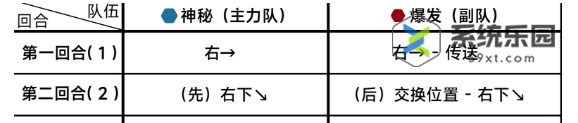 蔚蓝档案第十二章12-4关卡玩法介绍