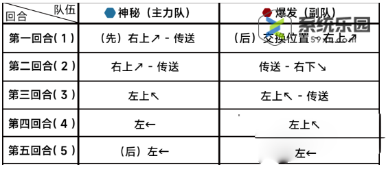 蔚蓝档案第十二章12-5关卡玩法介绍