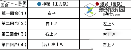 蔚蓝档案第十二章困难12-1玩法介绍