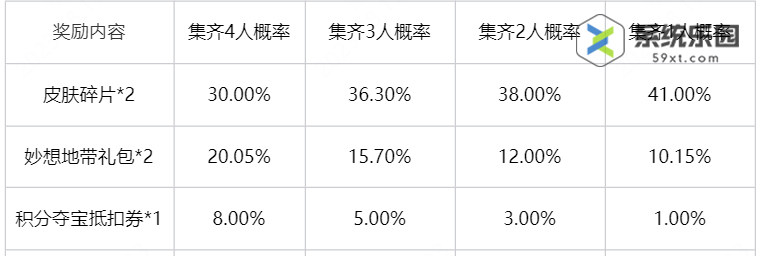 王者荣耀加入幸运小队方法