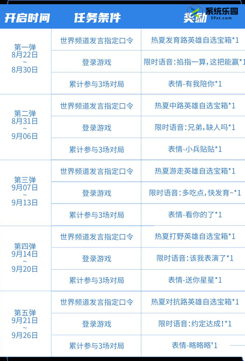 王者荣耀七夕指定口令获取方法