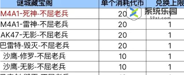 穿越火线手游体验服2023年8月招募问卷第一题答案