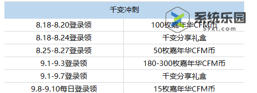 穿越火线手游体验服2023年8月招募问卷第四题答案