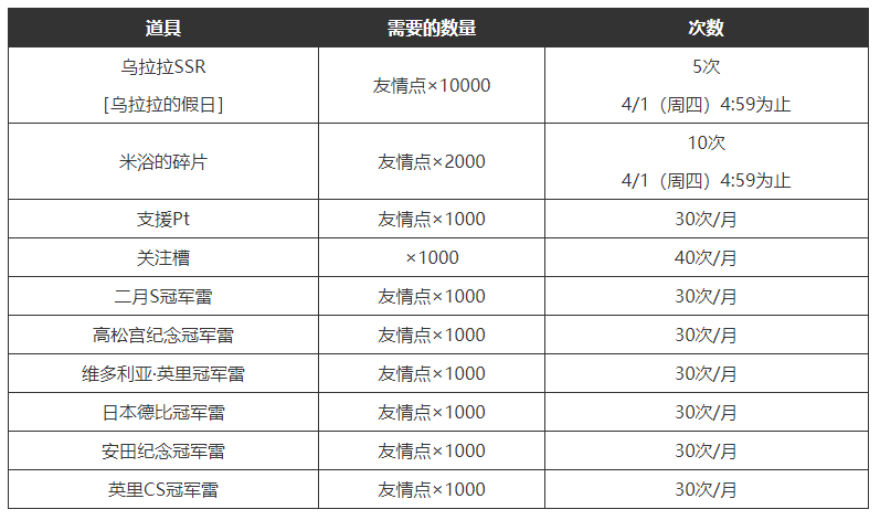 闪耀优俊少女友情点作用介绍