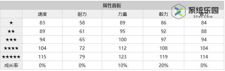 闪耀优俊少女乌拉拉养成攻略介绍