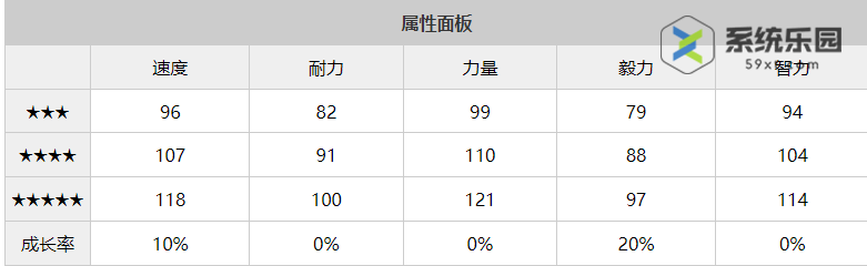 闪耀优俊少女成田大进养成攻略