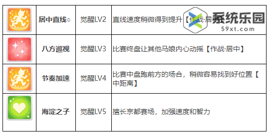 闪耀优俊少女目白多伯养成攻略