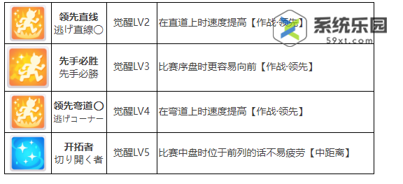 闪耀优俊少女美浦波旁养成攻略