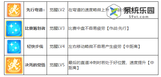 闪耀优俊少女目白阿尔丹养成攻略