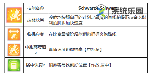 闪耀优俊少女荣进闪耀养成攻略