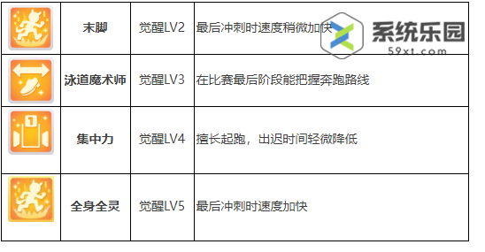 闪耀优俊少女荣进闪耀养成攻略