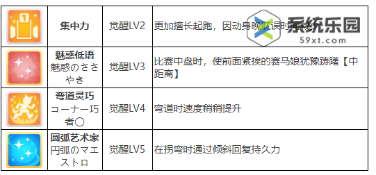 闪耀优俊少女重炮养成攻略