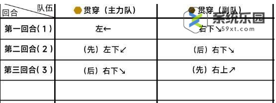 蔚蓝档案第十三章13-2关卡玩法介绍