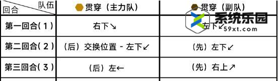 蔚蓝档案第十三章13-4关卡玩法介绍