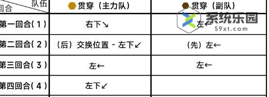 蔚蓝档案第十三章13-5关卡玩法介绍