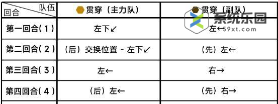 蔚蓝档案第十三章困难13-1玩法介绍