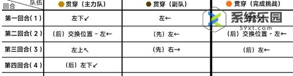 蔚蓝档案第十三章困难13-2玩法介绍