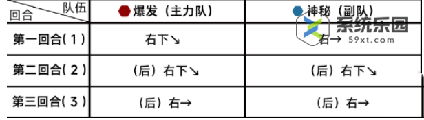 蔚蓝档案第十四章14-1关卡玩法介绍