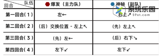 蔚蓝档案第十四章14-4关卡玩法介绍