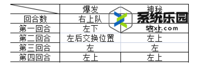 蔚蓝档案第十四章困难14-2玩法介绍