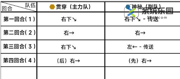 蔚蓝档案第十五章15-3关卡玩法介绍