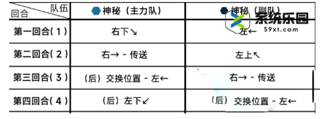 蔚蓝档案第十五章15-4关卡玩法介绍