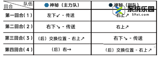 蔚蓝档案第十五章困难15-2玩法介绍