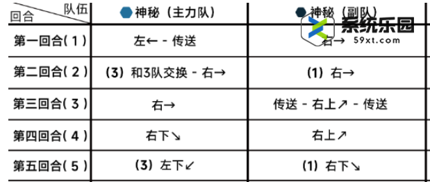 蔚蓝档案第十五章困难15-3玩法介绍