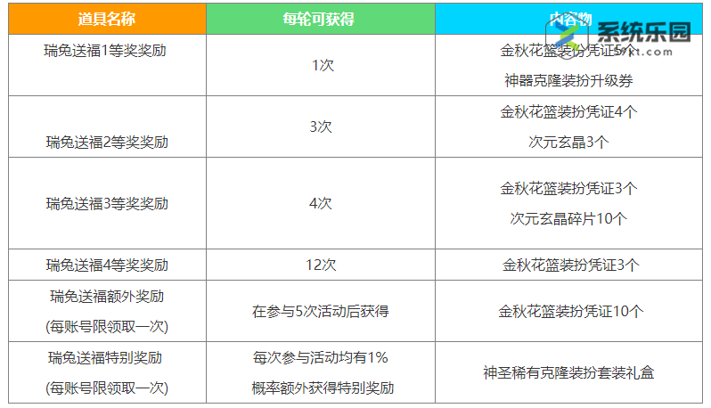 dnf2023中秋节礼包奖励介绍