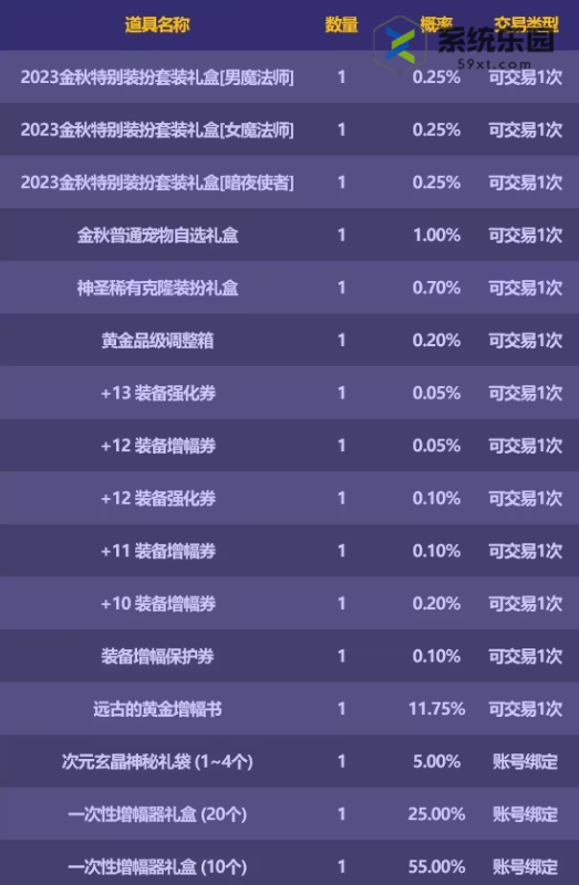 dnf2023中秋节金秋礼包上线时间介绍