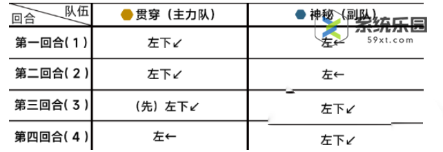 蔚蓝档案第十六章16-1关卡玩法介绍