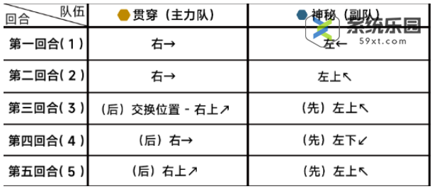 蔚蓝档案第十六章16-3关卡玩法介绍